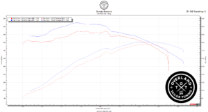 Dyno Comparison – Stock vs. Overland Tailor Torque Tune 2005-2009 Toyota Tundra 2UZ-FE (4.7L V8)