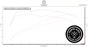 Dyno Comparison – Stock vs. Overland Tailor Torque Tune 2007-2009 Toyota Tacoma 1GR-FE (4.0L V6) TRD/Magnuson Supercharger