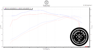 Dyno Comparison – Stock vs. Overland Tailor Torque Tune 2008-2022 Toyota Sequoia 3UR-FE (5.7L V8)