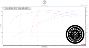 Dyno Comparison – Stock vs. Overland Tailor Torque Tune 2008-2022 Toyota Sequoia 3UR-FE (5.7L V8)