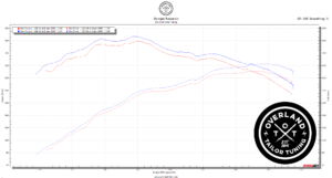 Dyno Comparison – Stock vs. Overland Tailor Torque Tune 2010-2023 Lexus GX460 1UR-FE (4.6L V8) Naturally Aspirated