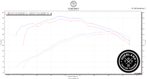 Dyno Comparison – Stock vs. Overland Tailor Torque Tune 2005-2009 Lexus GX470 2UZ-FE (4.7L V8) Naturally Aspirated